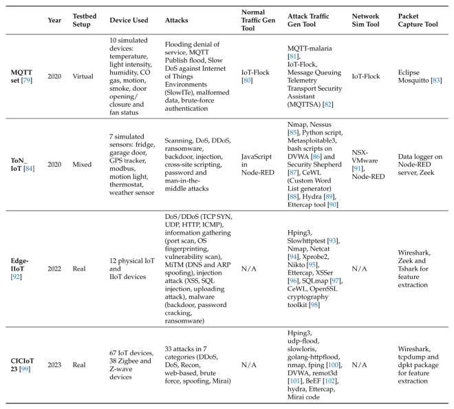 DatasetDescription