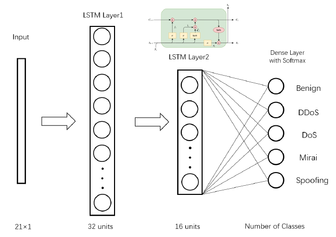 LSTM