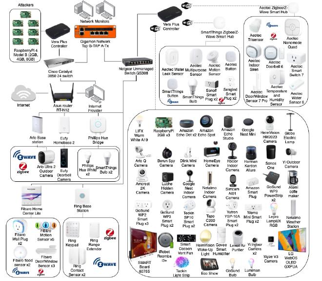 cic_topology