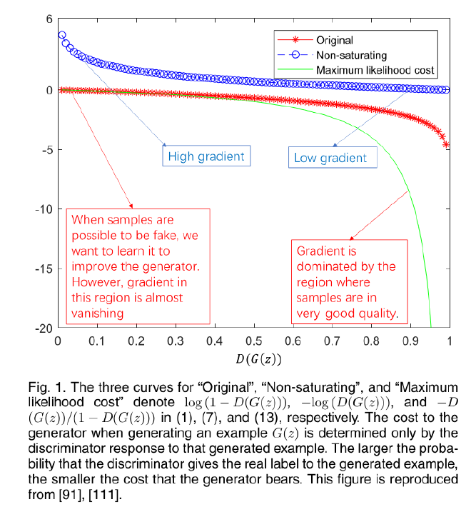 objective function comparison