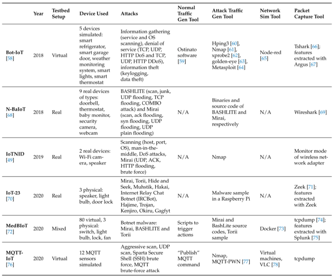 DatasetDescription